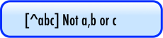 [^abc] Not a,b or c